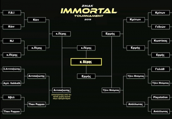 Immortal Tournament 2019: Πανόραμα αποτελεσμάτων (video)