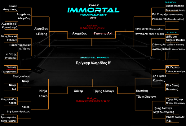 IMMORTAL TOURNAMENT 2019 final results