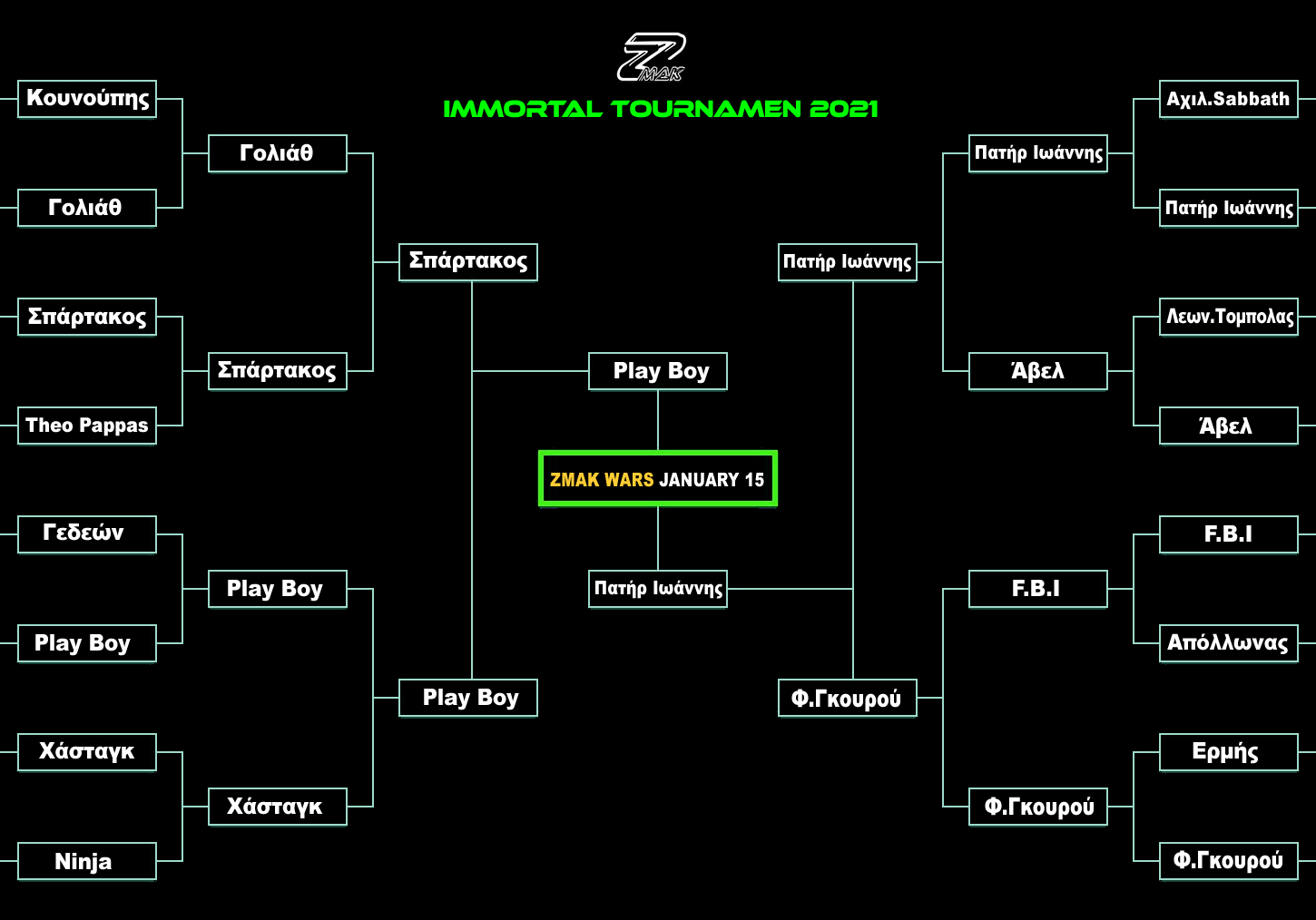 Tournament 2020 σε εξέλιξη