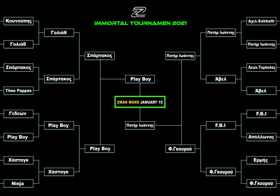 Tournament 2020 σε εξέλιξη