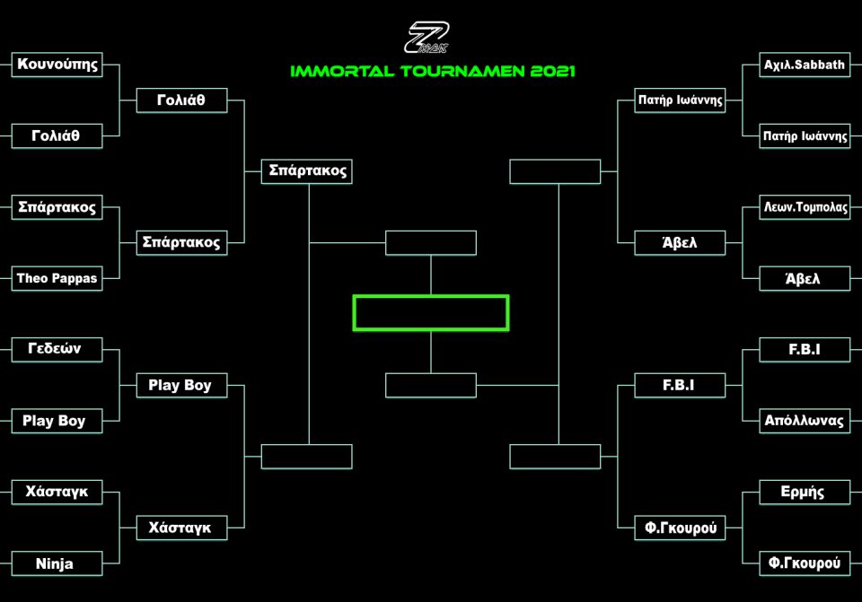 To Immortal Tournament 2020 άλλαξε χρονιά