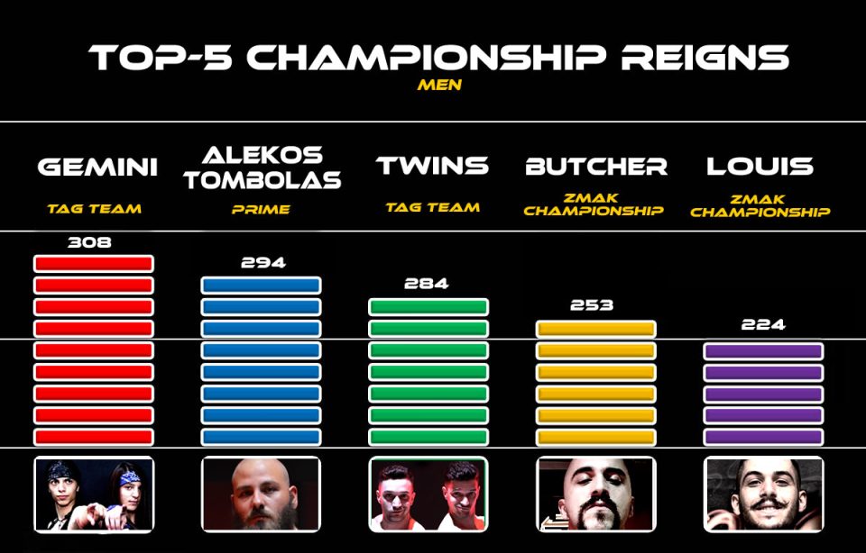 ZMAK Reigns