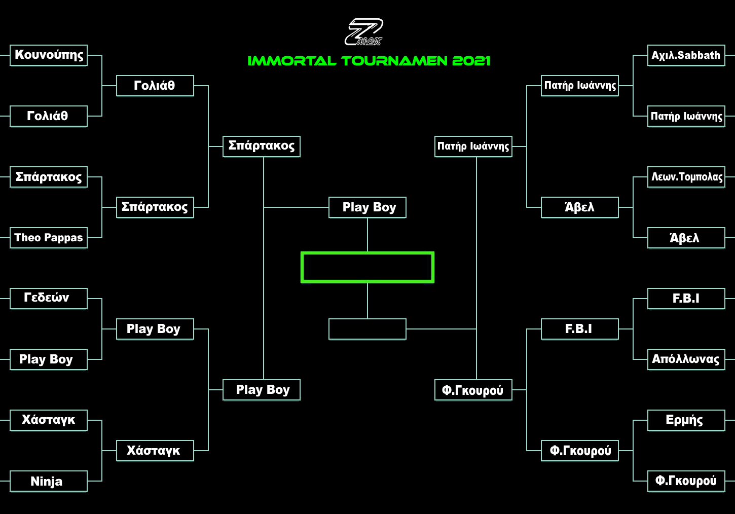 Tournament 2020 σε εξέλιξηhmitelika