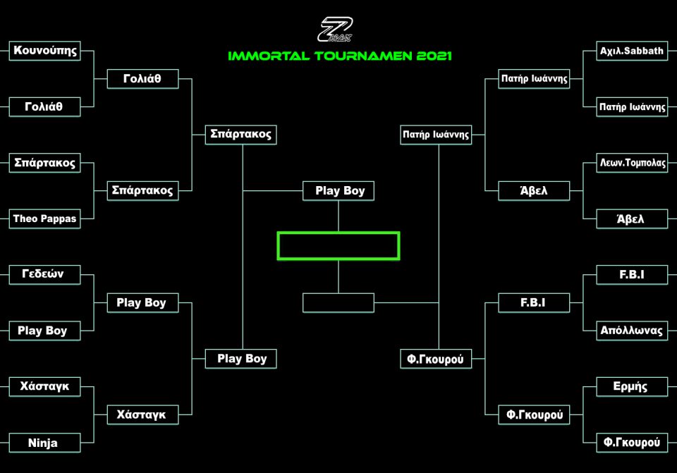 Tournament 2020 σε εξέλιξηhmitelika