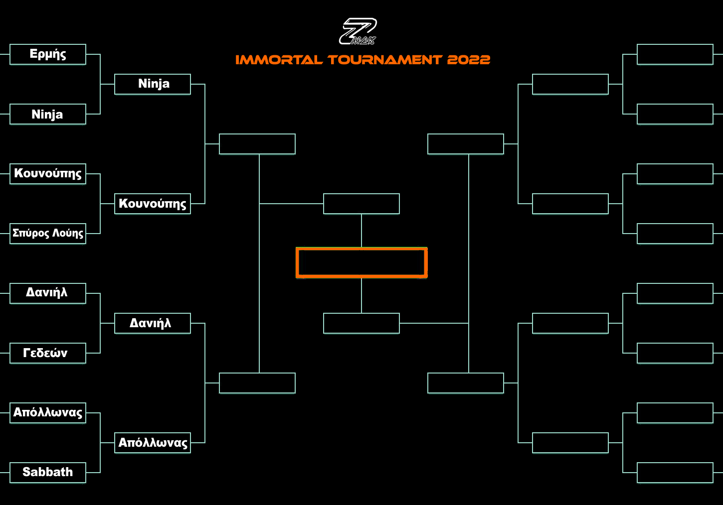 Tournament 20220 σε εξέλιξη 