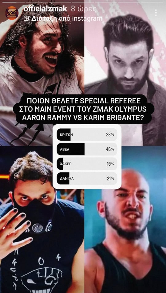 Άβελ wins poll