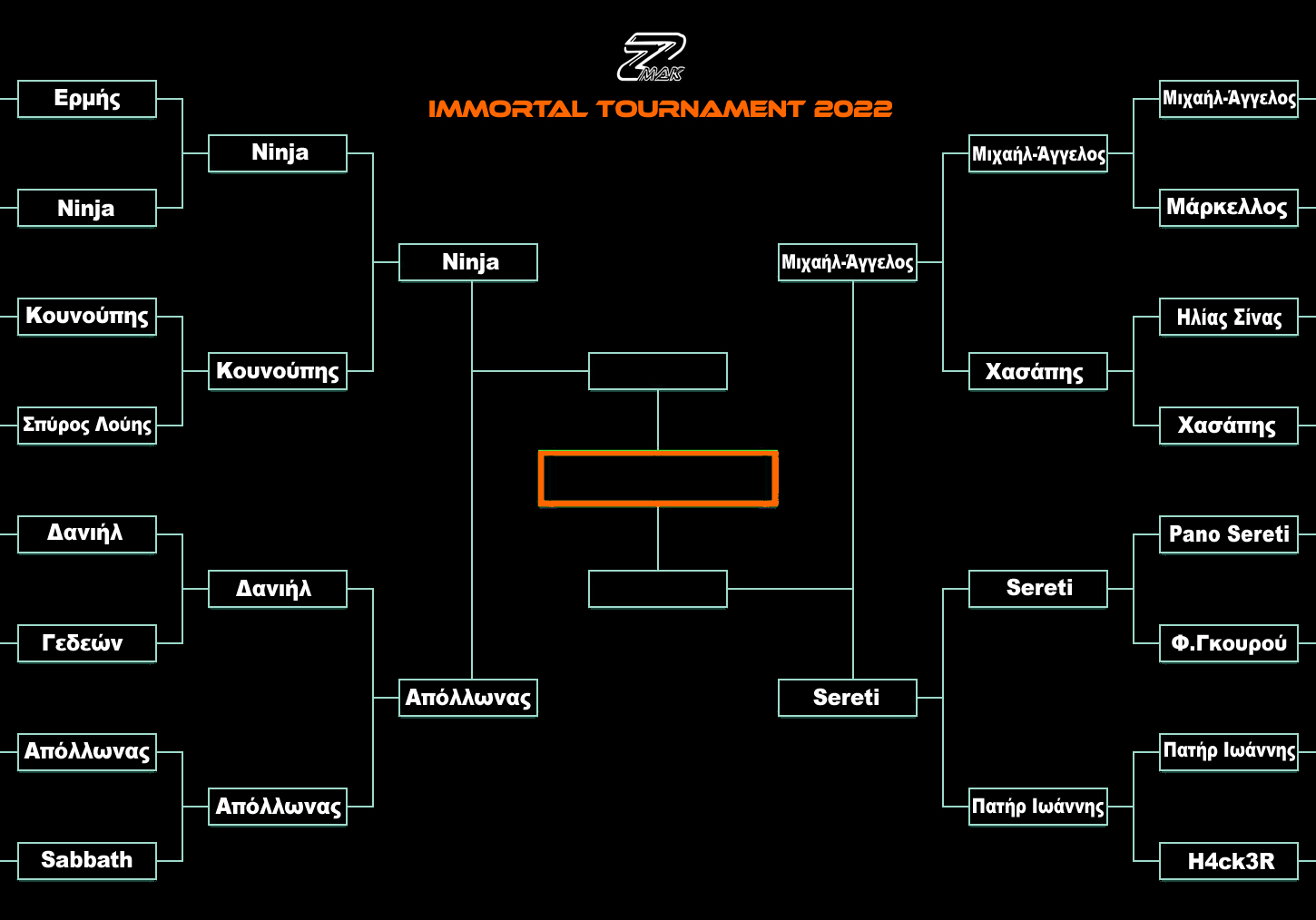 Tournament 2022 σε εξέλιξη Sep 2022
