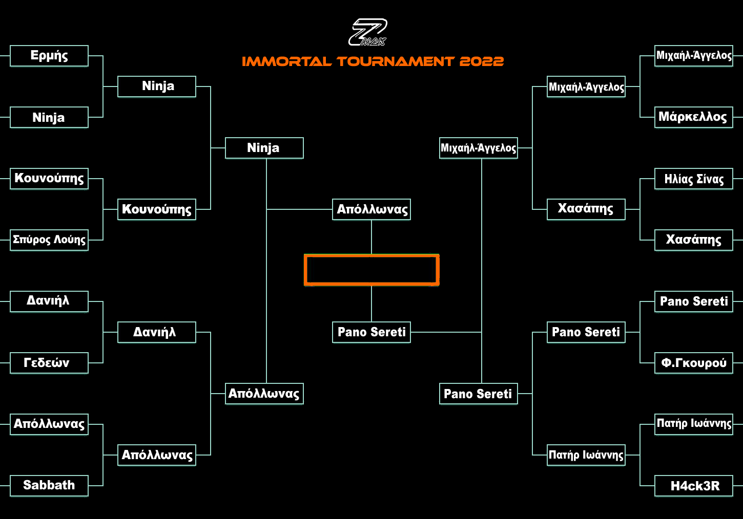 Tournament 2022 τελικο