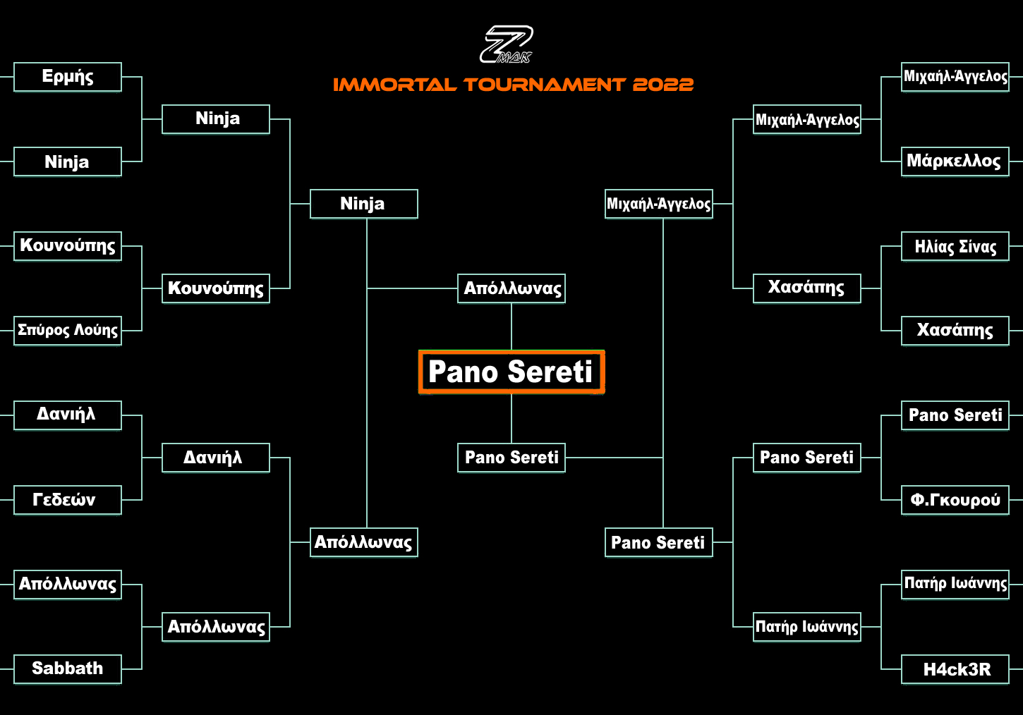 Tournament 2022 τελικο