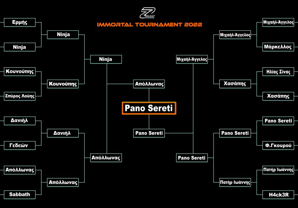 Tournament 2022 τελικο