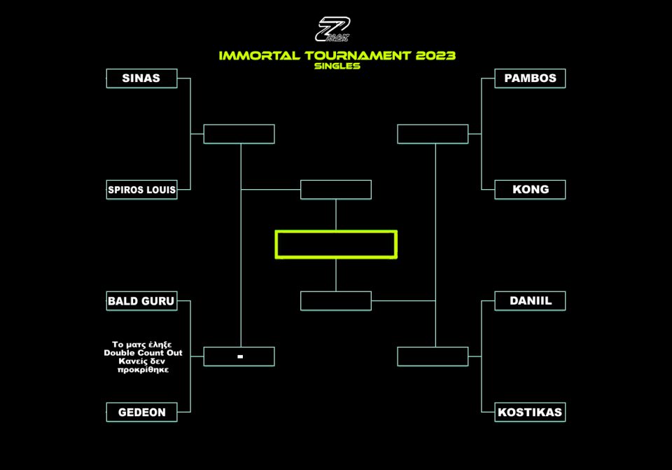 Tournament singles 2023