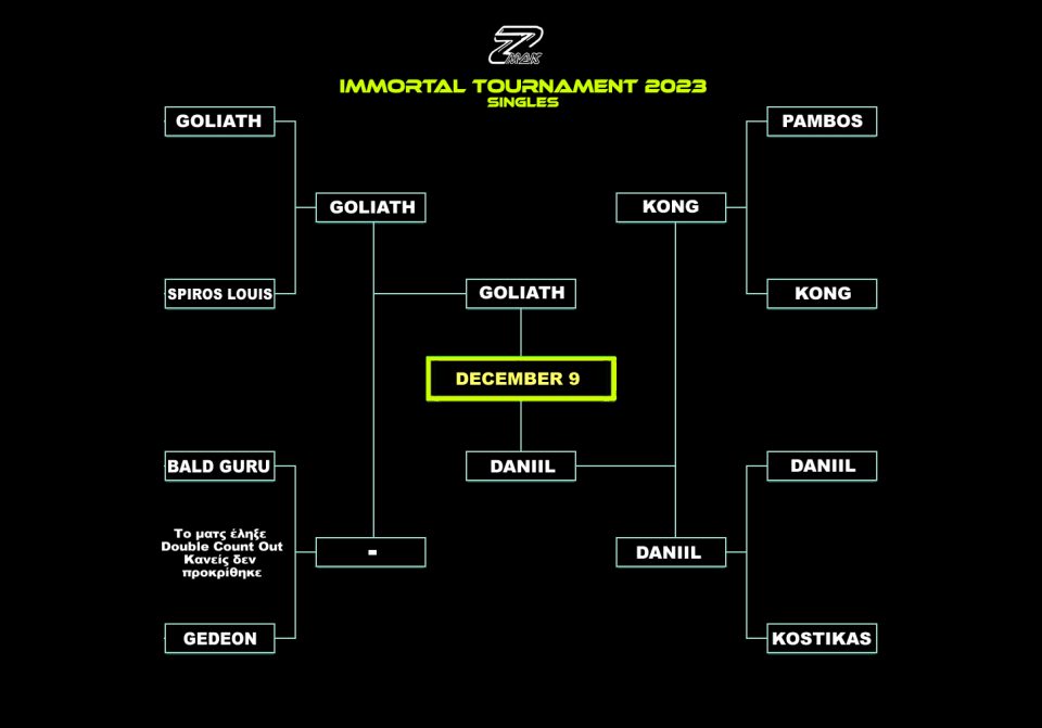 Tournament singles 2023