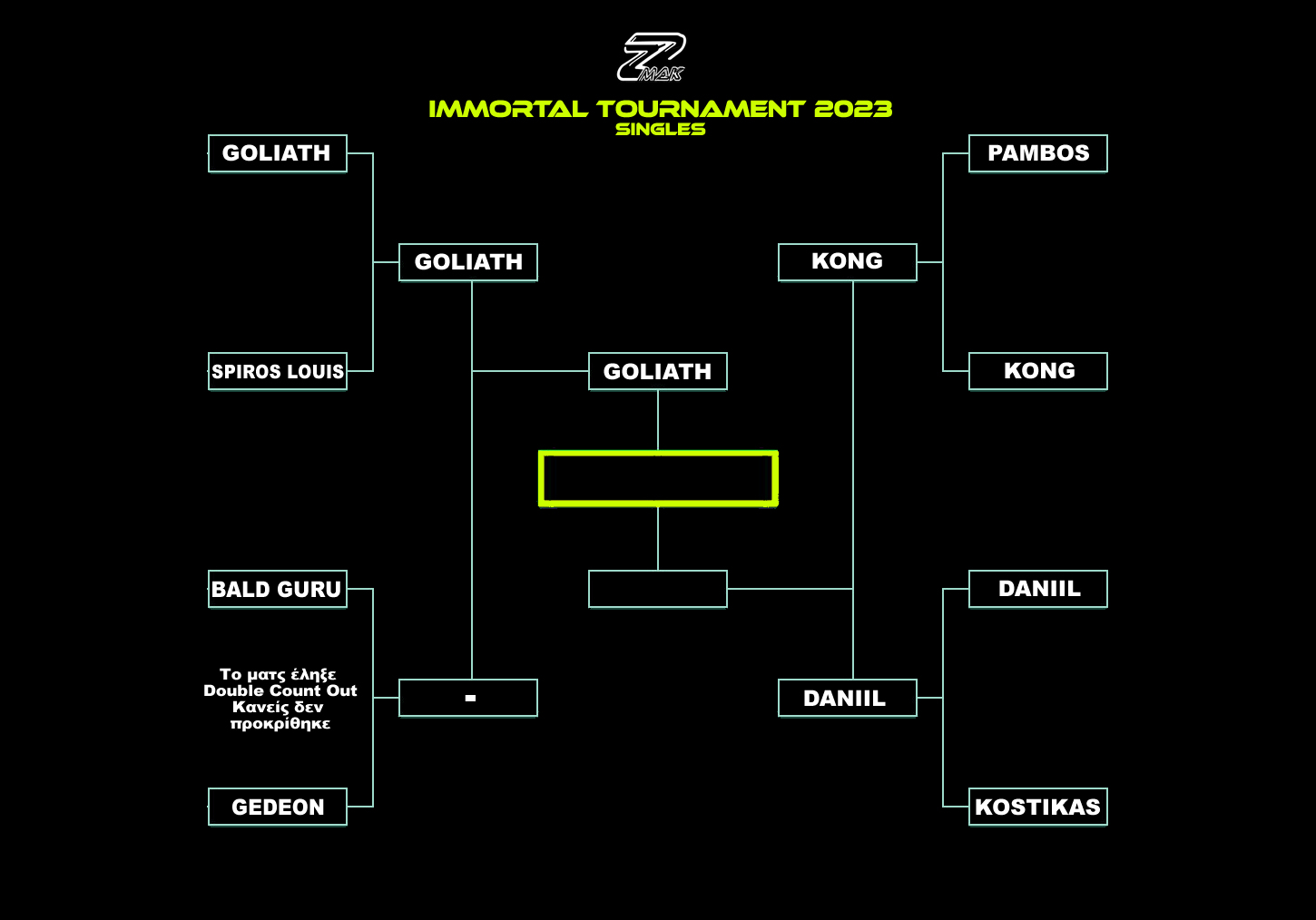 Tournament singles 2023 6