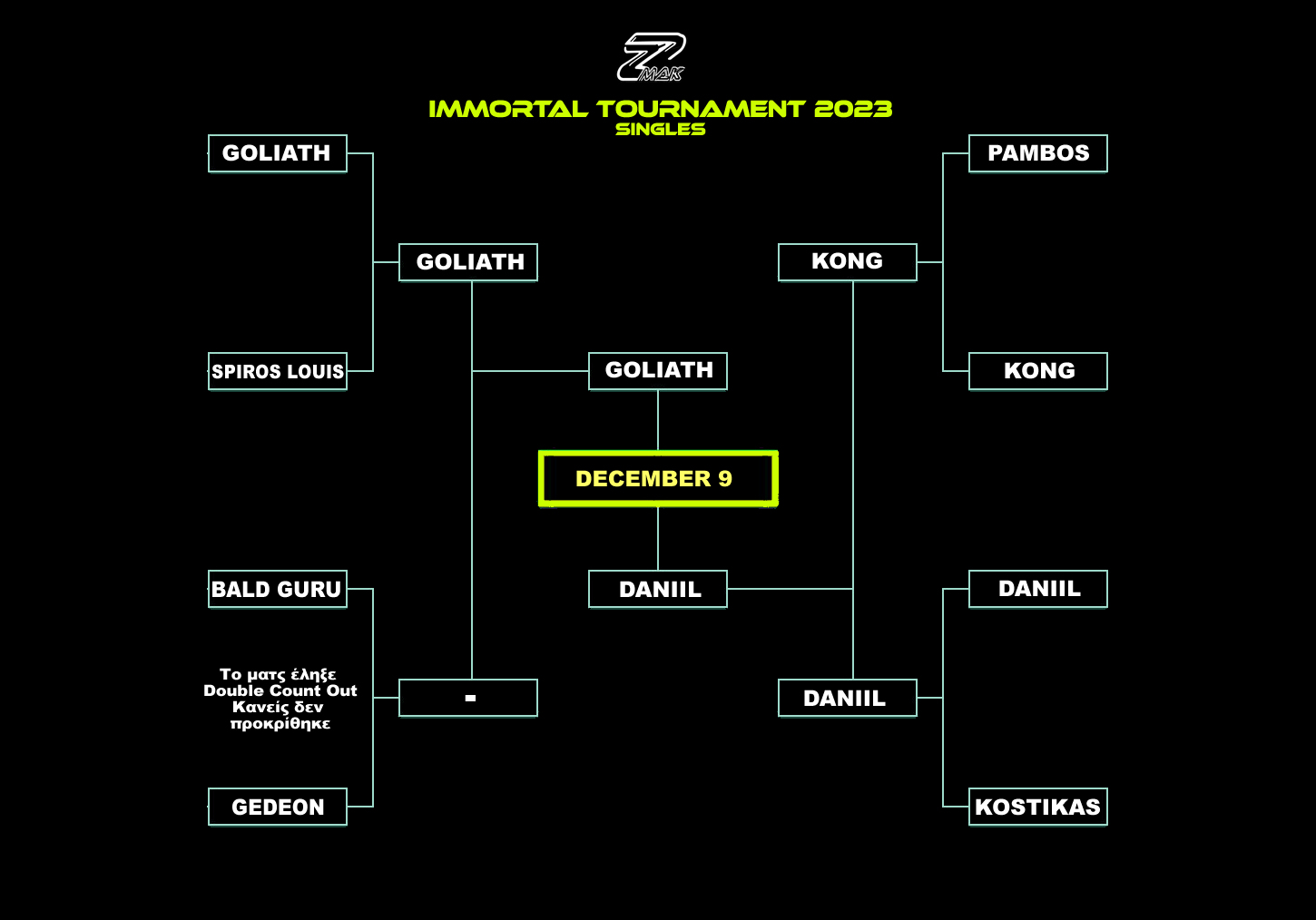 Tournament singles 2023