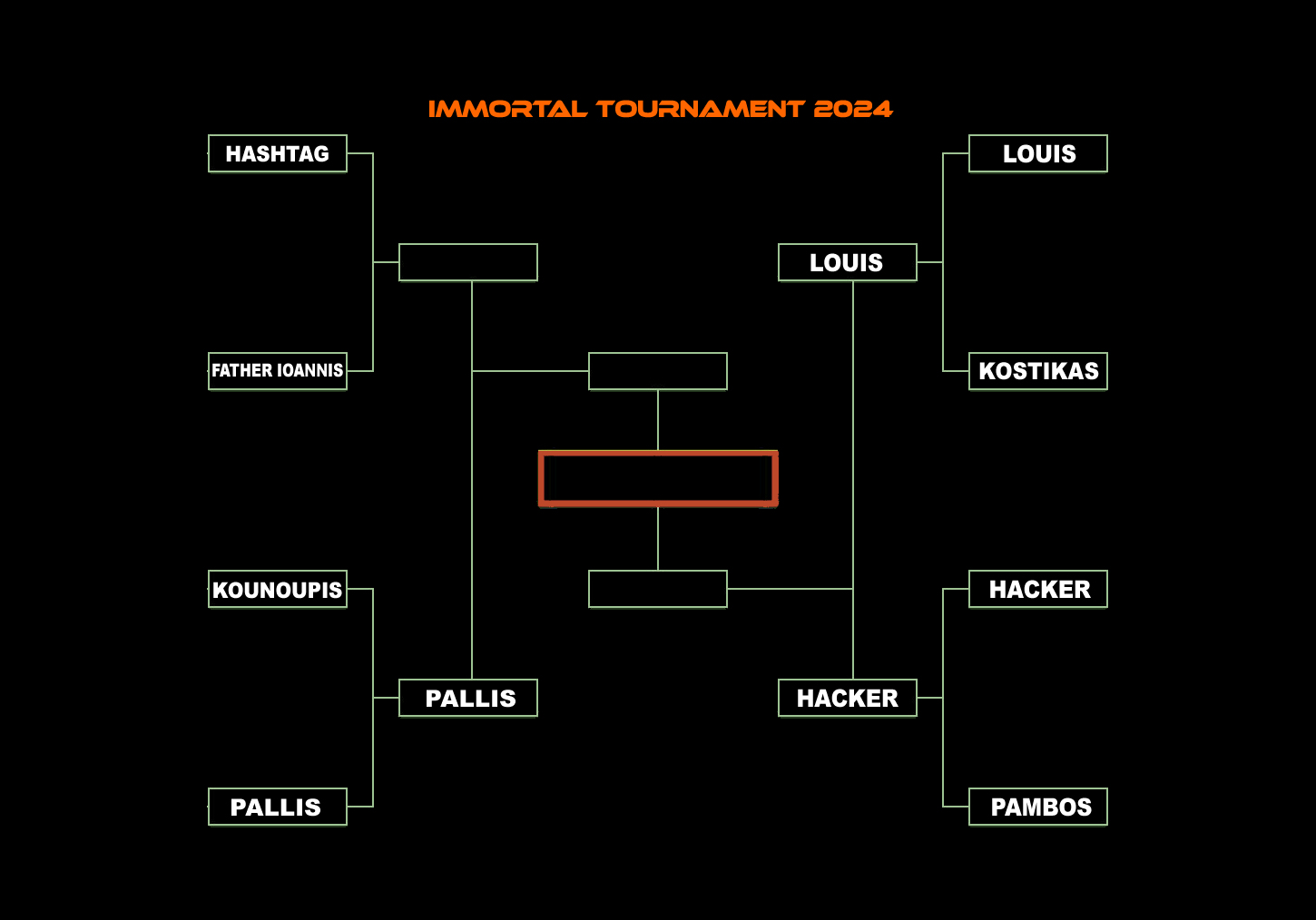 Tournament singles 2024Q3 STA 4