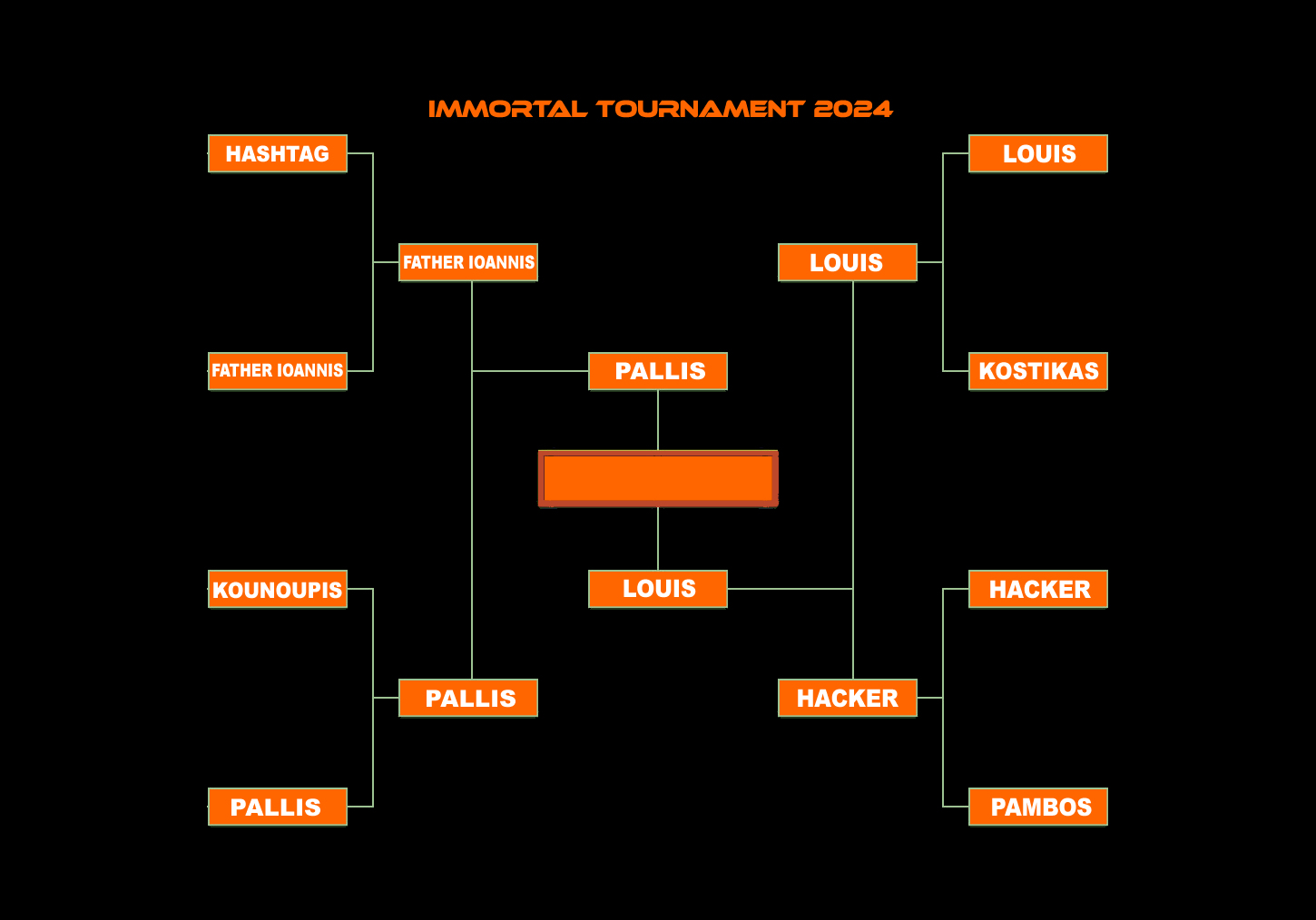 Tournament singles 2024 final