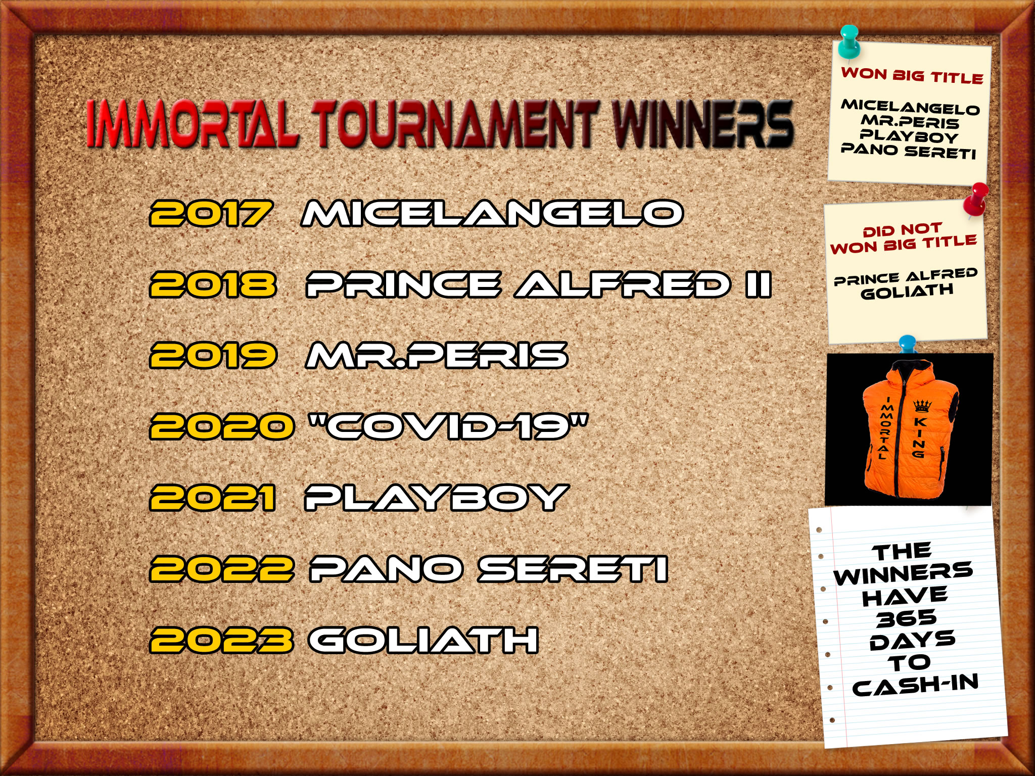 Immortal Tournament stats